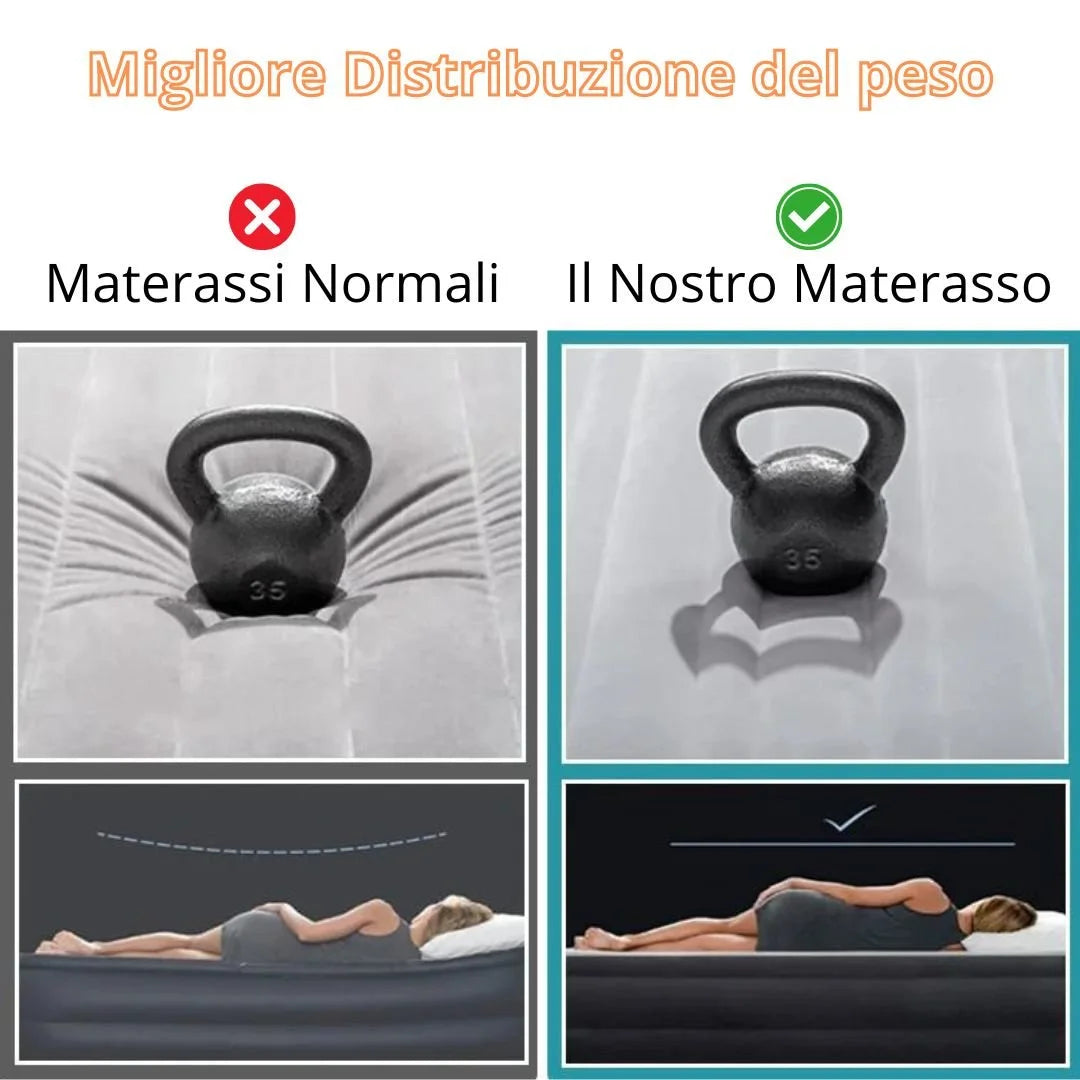 Materasso autogonfiante matrimoniale - ultra resistente